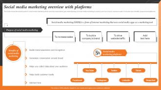 Social Media Marketing Overview With Sales And Marketing Alignment For Business Strategy SS V