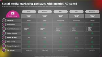 Social Media Marketing Packages With Monthly Ad Spend