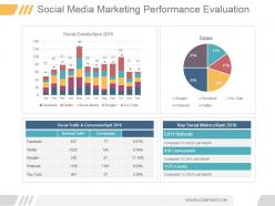 Social media marketing performance evaluation ppt diagrams