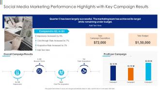 Social Media Marketing Performance Highlights With Key Campaign Results