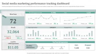 Social Media Marketing Performance Tracking Dashboard Creating A Compelling Personal Brand From Scratch