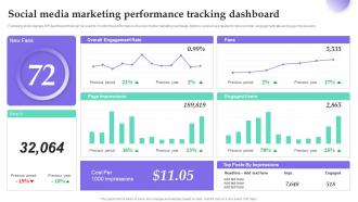 Social Media Marketing Performance Tracking Dashboard Personal Branding Guide For Influencers