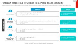 Social Media Marketing Pinterest Marketing Strategies To Increase Brand Visibility Strategy SS V
