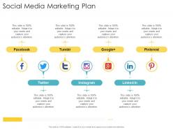 Social media marketing plan company strategies promotion tactics ppt powerpoint presentation slides