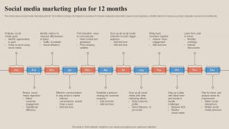 Social Media Marketing Plan For 12 Months