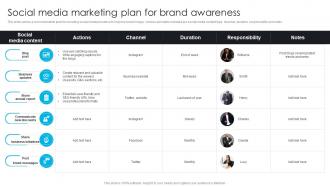 Social Media Marketing Plan For Brand Awareness Comprehensive Guide To 360 Degree Marketing Strategy