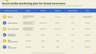 Social Media Marketing Plan For Brand Awareness Implementation Of 360 Degree Marketing