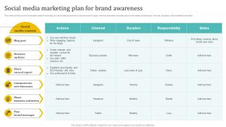 Social Media Marketing Plan For Brand Holistic Approach To 360 Degree Marketing