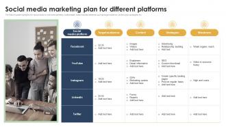 Social Media Marketing Plan For Different Platforms Social Media Marketing Campaign To Improve