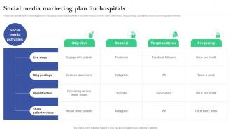 Social Media Marketing Plan For Hospitals Online And Offline Marketing Plan For Hospitals