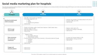 Social Media Marketing Plan For Hospitals