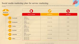 Social Media Marketing Plan For Service Marketing Ppt Tips