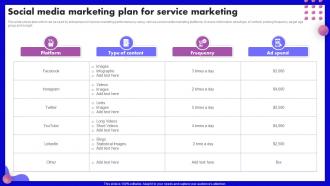 Social Media Marketing Plan For Service Marketing SEO Marketing Strategy Development Plan