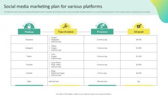 Social Media Marketing Plan For Various Offline Marketing To Create Connection MKT SS V