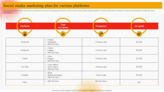 Social Media Marketing Plan For Various Platforms Online Marketing Plan To Generate Website Traffic MKT SS V