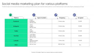 Social Media Marketing Plan For Various Platforms Plan To Assist Organizations In Developing MKT SS V