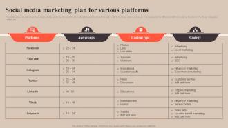 Social Media Marketing Plan For Various Strategy To Improve Enterprise Sales Performance MKT SS V