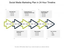 Social media marketing plan in 24 hour timeline