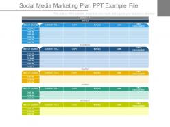 Social media marketing plan ppt example file