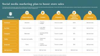 Social Media Marketing Plan To Boost Store Opening Retail Store In The Untapped Market To Increase Sales