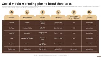 Social Media Marketing Plan To Boost Store Sales Essential Guide To Opening