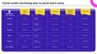 Social Media Marketing Plan To Boost Store Sales Opening Speciality Store To Increase
