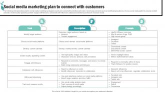 Social Media Marketing Plan To Connect Spa Advertising Plan To Promote And Sell Business Strategy SS V