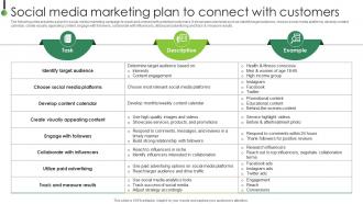 Social Media Marketing Plan To Connect Strategic Plan To Enhance Digital Strategy SS V