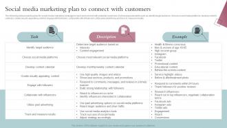 Social Media Marketing Plan To Connect With Customers Spa Business Performance Improvement Strategy SS V