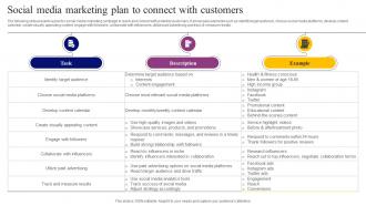 Social Media Marketing Plan To Connect With Customers Tactics For Effective Spa Marketing