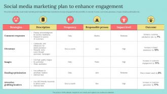 Social Media Marketing Plan To Enhance Engagement B2b Marketing Strategies To Attract