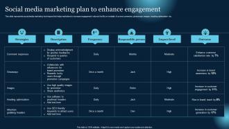 Social Media Marketing Plan To Enhance Engagement Effective B2B Lead