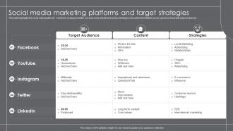 Social Media Marketing Platforms And Target Strategies Growth Marketing Strategies For Retail Business