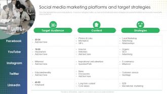 Social Media Marketing Platforms And Target Strategies Online Retail Marketing