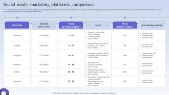Social Media Marketing Platforms Comparison