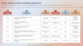 Social Media Marketing Platforms Designing A Content Marketing Blueprint MKT SS V