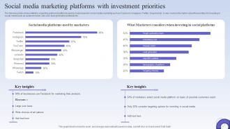 Social Media Marketing Platforms With Investment Priorities