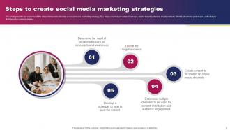 Social Media Marketing Powerpoint Ppt Template Bundles MKT MM Image Designed