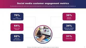 Social Media Marketing Powerpoint Ppt Template Bundles MKT MM Images Designed