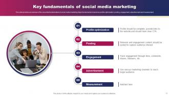 Social Media Marketing Powerpoint Ppt Template Bundles MKT MM Content Ready Designed