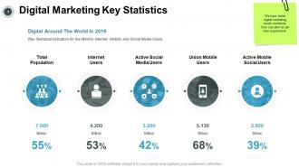 Social media marketing powerpoint presentation slides