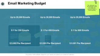 Social media marketing powerpoint presentation slides
