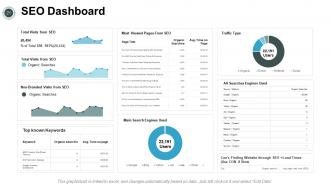 Social media marketing powerpoint presentation slides