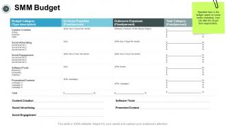 Social media marketing powerpoint presentation slides