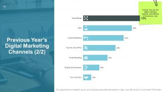 Social media marketing powerpoint presentation slides