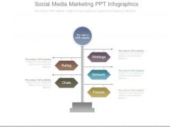 Social media marketing ppt infographics