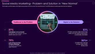 Social Media Marketing Problem And Solution In New Normal