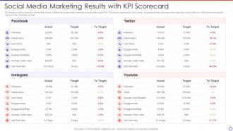 Social Media Marketing Results With Kpi Scorecard