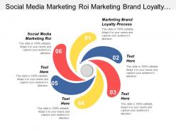 Social media marketing roi marketing brand loyalty process cpb