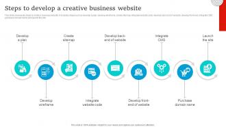 Social Media Marketing Steps To Develop A Creative Business Website Strategy SS V